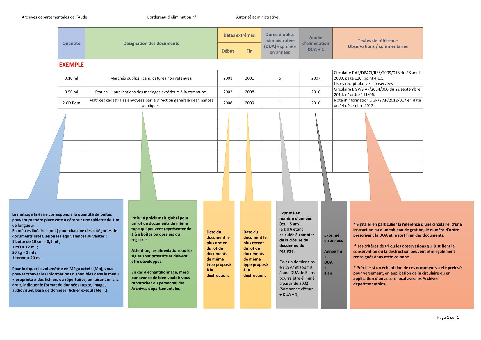 BORDEREAU D ELIMINATION D ARCHIVES PUBLIQUES Les Archives BORDEREAU D ELIMINATION D ARCHIVES PUBLIQUES Les Archives