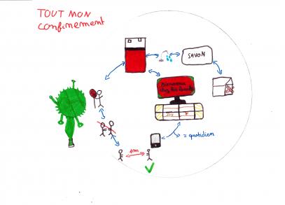 Histoires de mémoires à l'Ecole, collège Rosa Parks Lézignan, Pedro