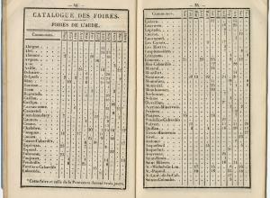 Extrait de L’Almanach curieux, utile et récréatif de 1861